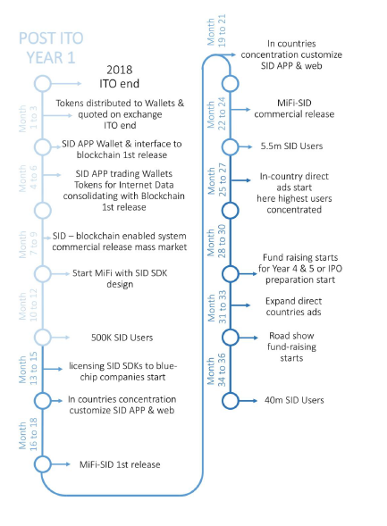 sid roadmap.png