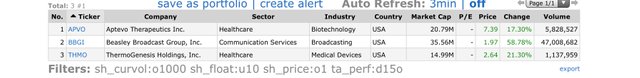 Top-Gainers_2020.11.03.jpg