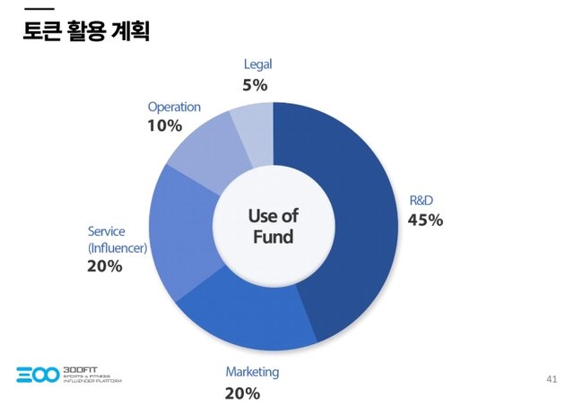 토큰활용.jpg