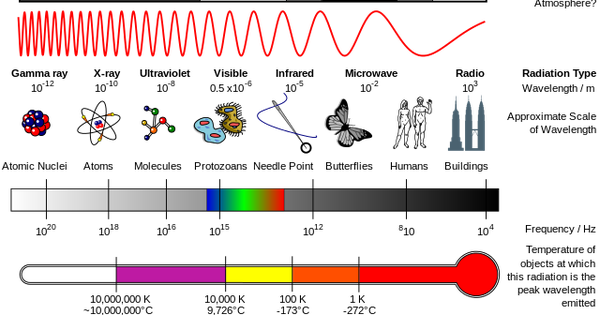 electromagnetism.png