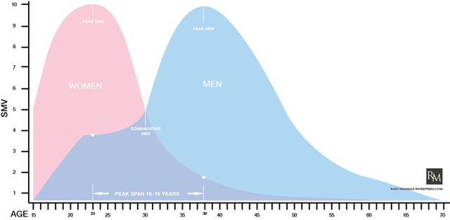 SMV-curve-over-time.jpg