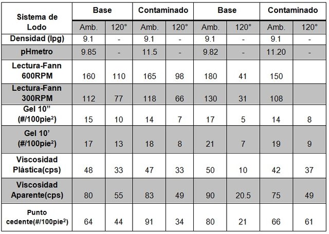 tabla 2.jpg