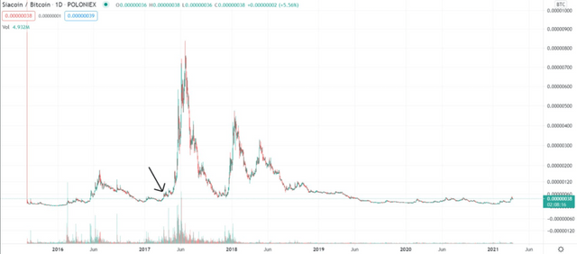 populer-analist-patlamaya-hazir-oldugunu-soyledigi-6-altcoin-siraliyor-5-1140x503.png