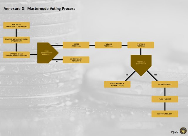 masternode-voting.jpg