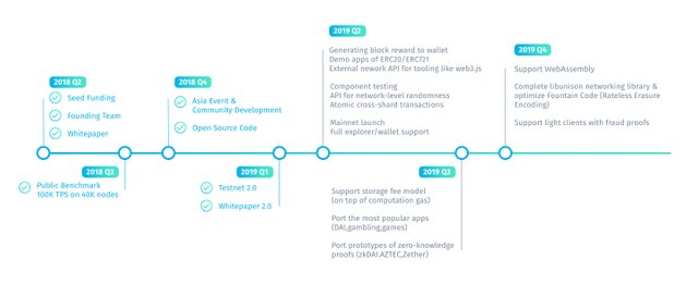 Harmony-Blockchain-Roadmap.jpg