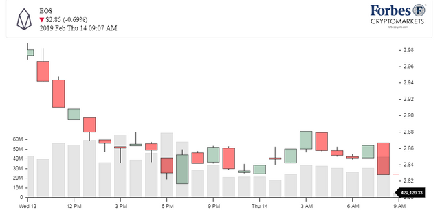 Chart_EOS.png