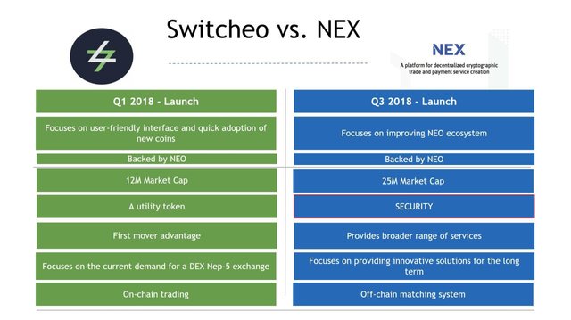 NEX vs Switcheo.jpg