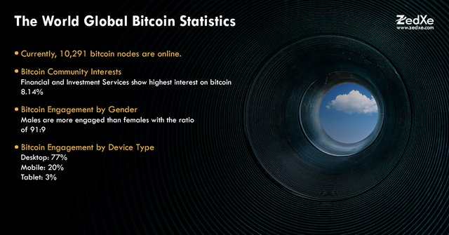 The-World-Global-Bitcoin-Statistics.jpg