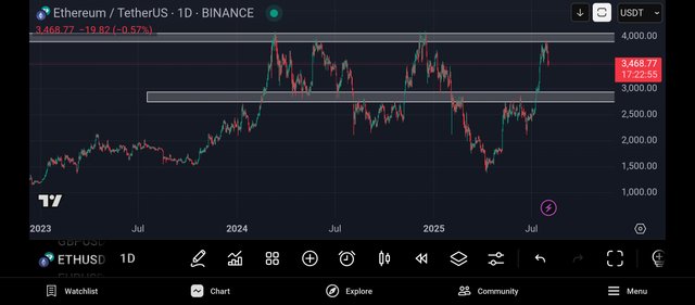 Screenshot_2025-08-02-07-37-05-603_com.tradingview.tradingviewapp.jpg