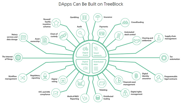 FireShot Capture 492 - A Blockchain Platform for The World Fastest DApps Wi_ - https___treeblock.io_.png