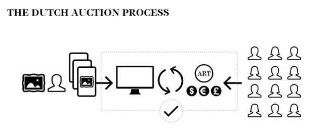 dutch auction.JPG