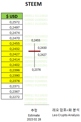 STEEM 28-02-23 - 02.PNG