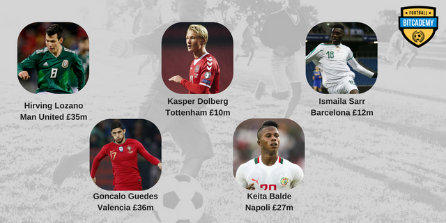 Top talent transfers (1).png