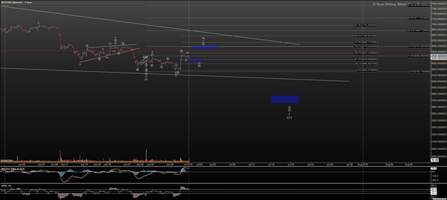 BTCUSD - Bearish - Jul-01 0825 AM (2 hour).png