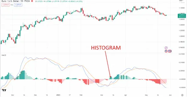 HISTOGRAM.png