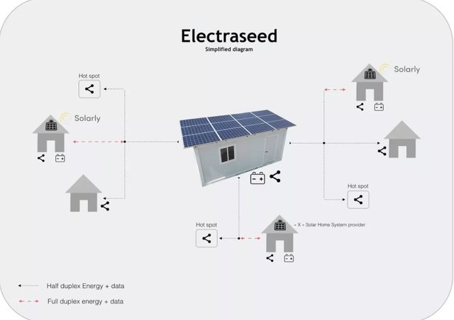 ElectraSeed Diagram.jpg