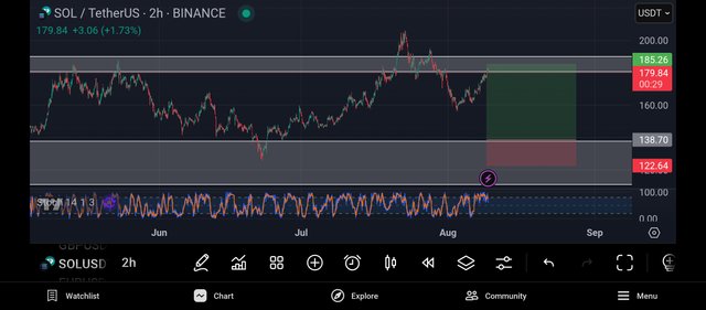 Screenshot_2025-08-09-14-59-32-148_com.tradingview.tradingviewapp.jpg