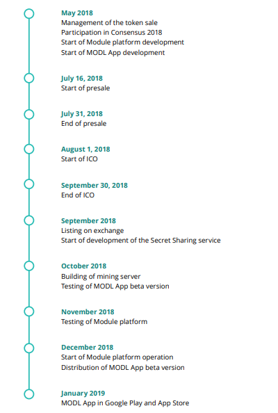 Module road map.PNG