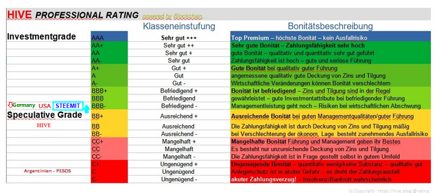 Rating Klassifikation Deutschland.png