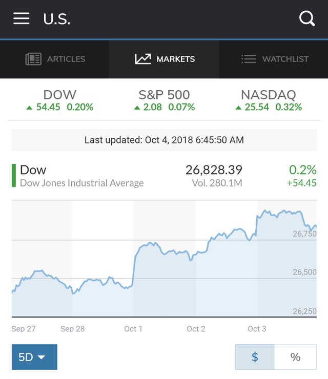 Screenshot_20181004-064942_MarketWatch.jpg