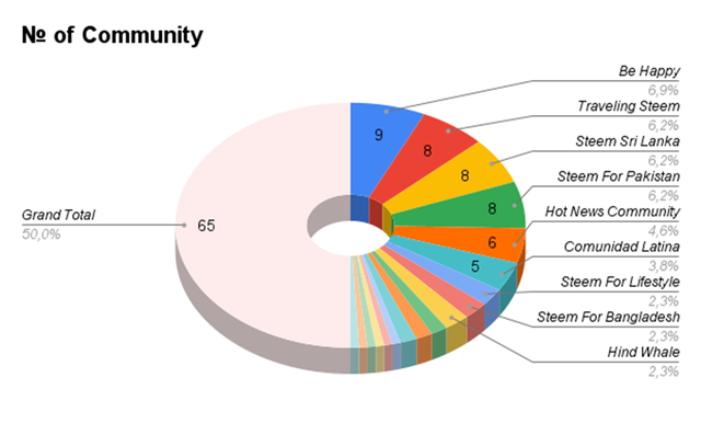 № of Community (1).png
