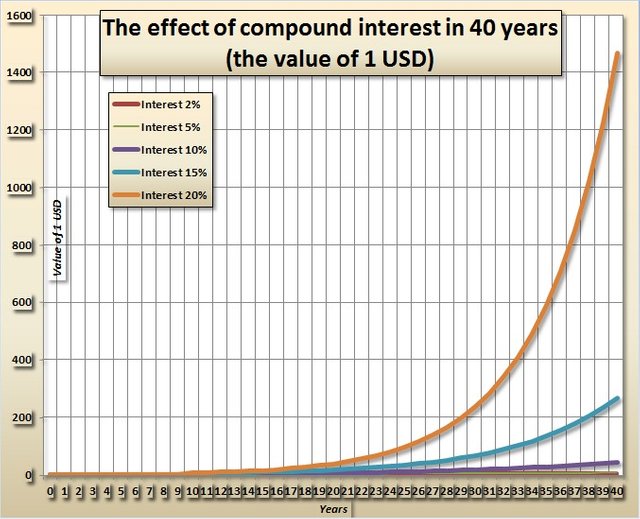 What is compound interest 2.jpg
