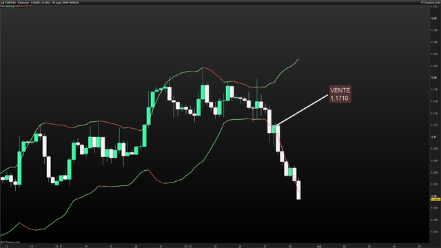 EURUSD-4-heures-2018_09_28-10h58.png TRADE.png