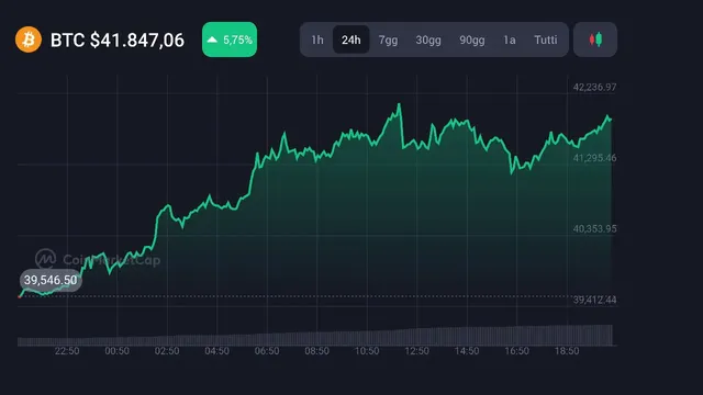 bitcoin 50mila coinmarketcap.webp