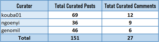 curators.PNG