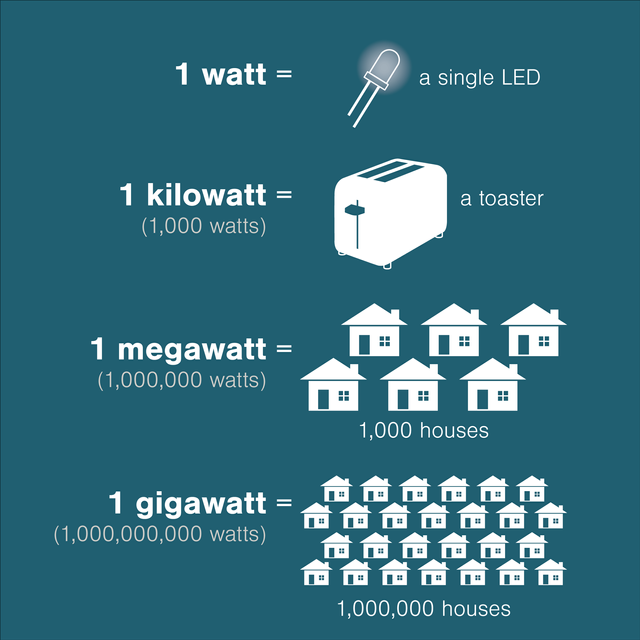 watt-graphic-tidal-power-1.png