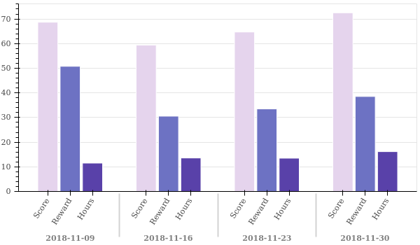 weekly_overview.png