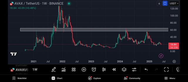 Screenshot_2025-06-06-02-14-39-636_com.tradingview.tradingviewapp.jpg