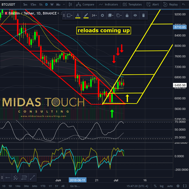 Chart 3 Bitcoin daily 050718.png