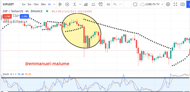 bearish sar.png