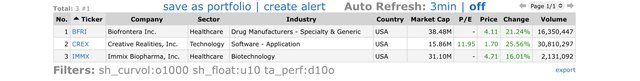 Top Gainers_2022.02.01.jpeg