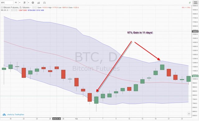 15top-6-chien-luoc-trading-bollinger-bands.jpg