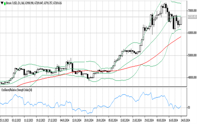 BTCUSD 25 03 2024 D1.png