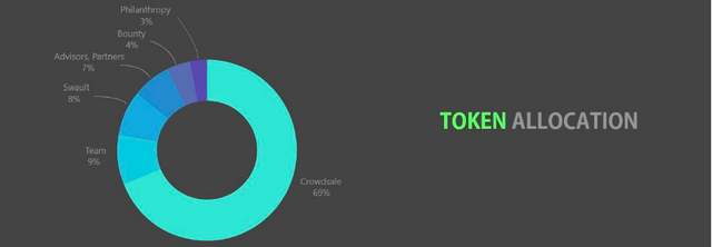 Swacchcoin Token Distribu.PNG