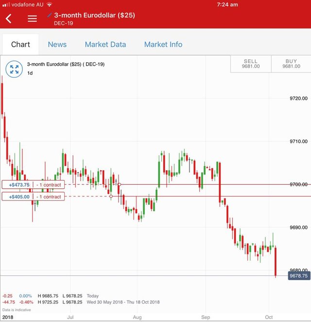 Oct3Eurodollar.jpg