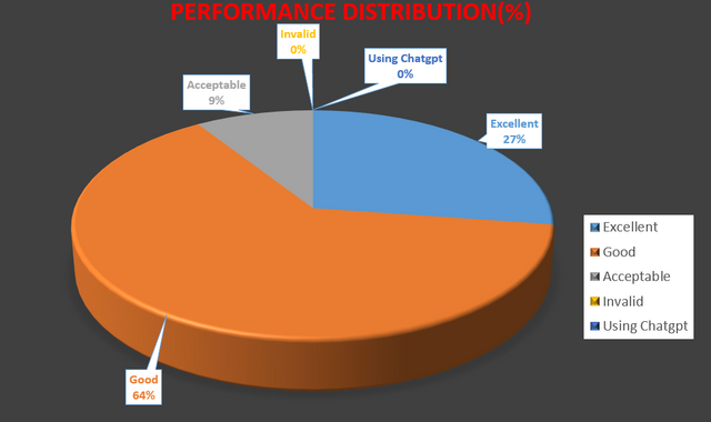 pie_chart3.PNG