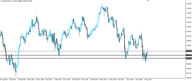 190818-usdchf-d1.png