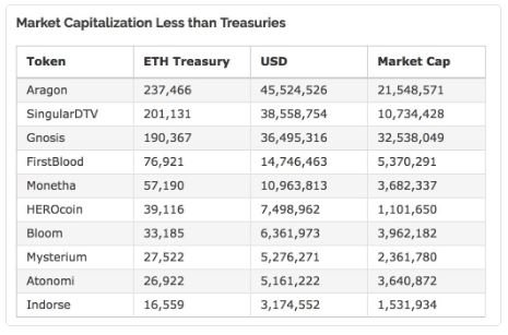 ico tresury vs market cap.JPG