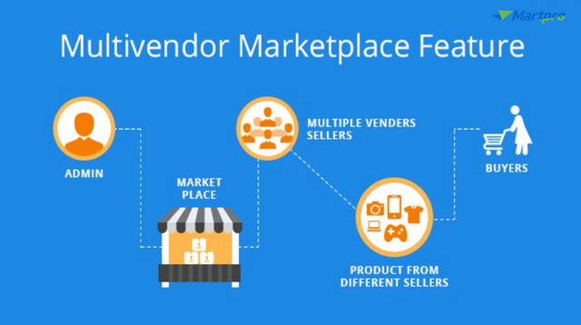 Online Multi Vendor Ecommerce Platform.png