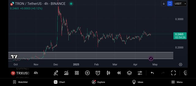 Screenshot_2025-04-24-22-05-34-882_com.tradingview.tradingviewapp.jpg