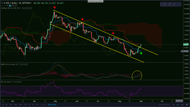 eos daily breakout.png