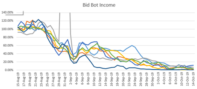 BidBotIncome20191015.PNG