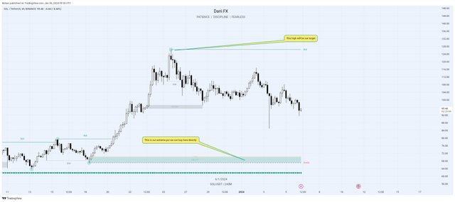 TradingView_Screenshot_1704533454493.jpg