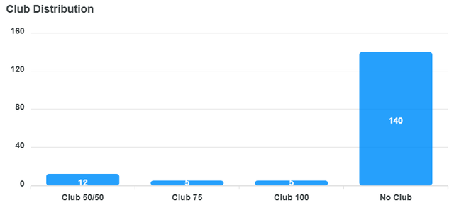 club-distribution-chart (5).png