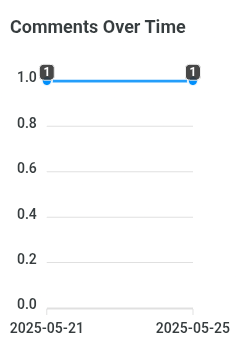 comments-over-time (2).png