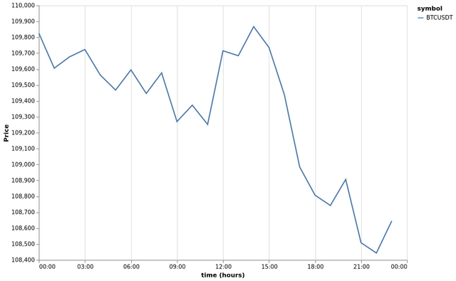 bitprice_20250611.png
